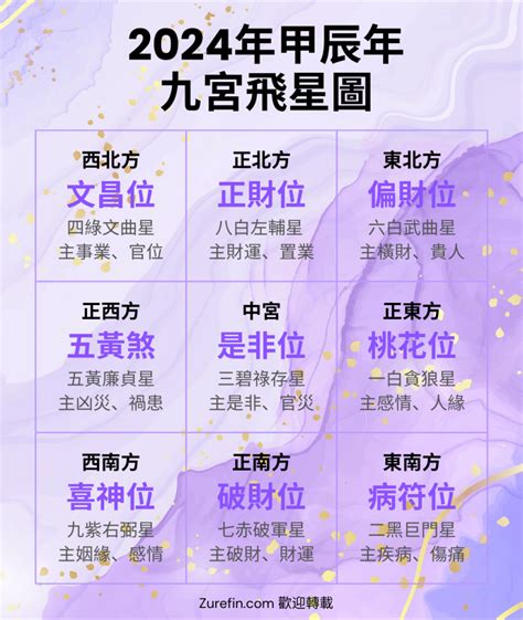 風水佈局2024九運飛星圖